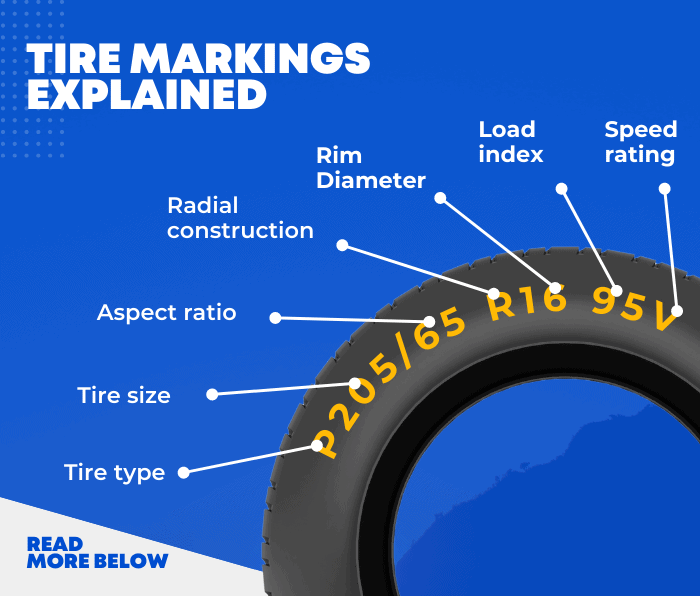 A Comprehensive Guide to Choosing the Right Tires for Your Vehicle